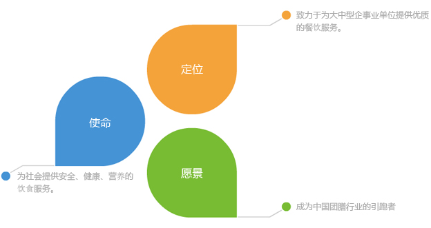  食堂承包|食堂管理(lǐ)|餐飲公司|餐飲管理(lǐ)|企業(yè)文(wén)化(huà)